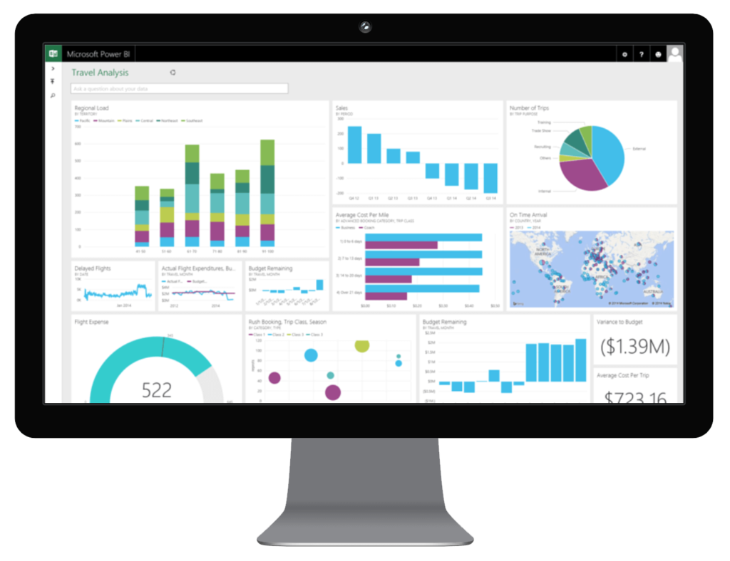 PowerBI Service BI